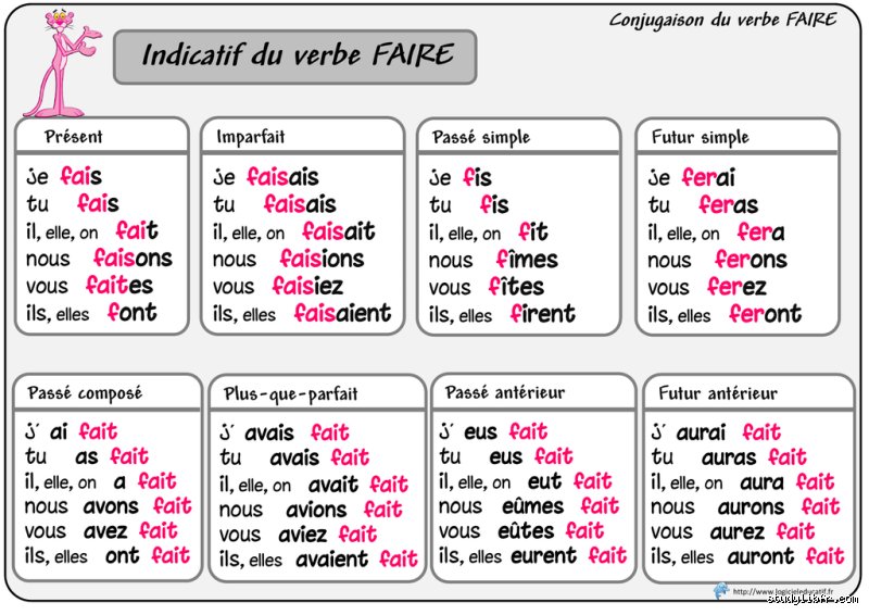 Comment s'accorde le verbe faire ?