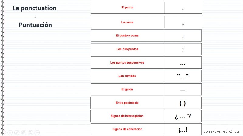 Comment s'appelle la virgule sur le Ñ en espagnol ?