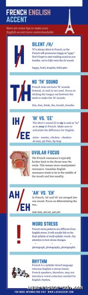 Est-ce que les Anglais aiment l'accent français ?