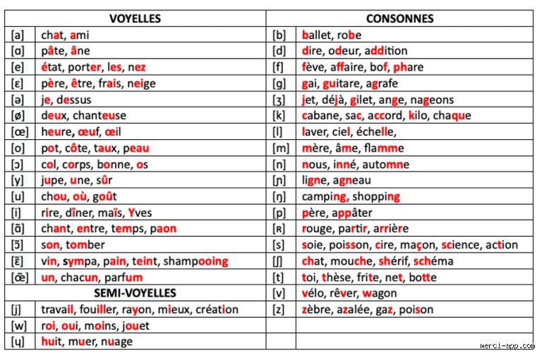 Quand la lettre D se prononce t ?