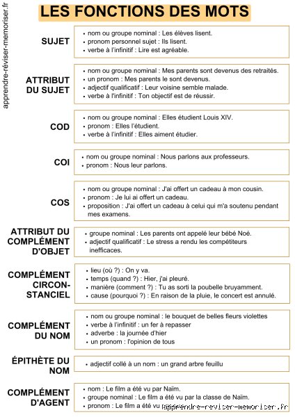 Quand on confond les mots ?