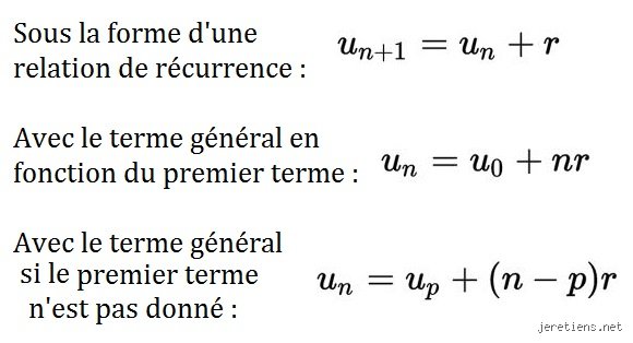 Que signifie réellement le terme « formule » ? Décryptage d'un mot aux mille visages