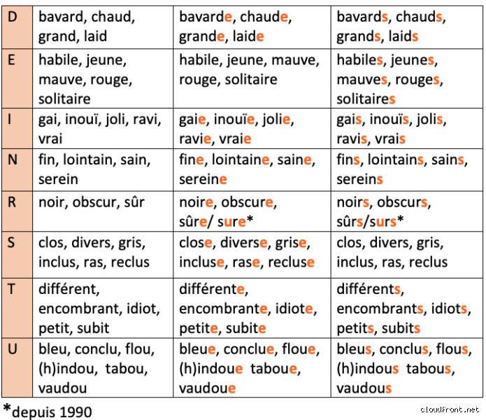 Quel est l'adjectif de dur ?