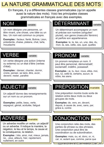 La Classe Grammaticale de "Bonjour" : Interjection, Nom, ou un peu des deux ?