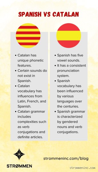 Quel est la différence entre l'espagnol et le Castellano ?