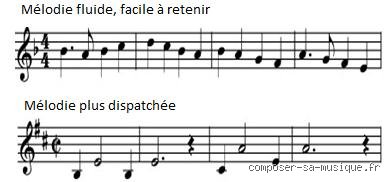 Quel est le contraire de mélodieux ?