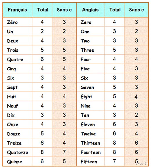 Quel est le mot français de 25 lettres ? Voyage au cœur de l’anticonstitutionnellement et de ses rivaux méconnus