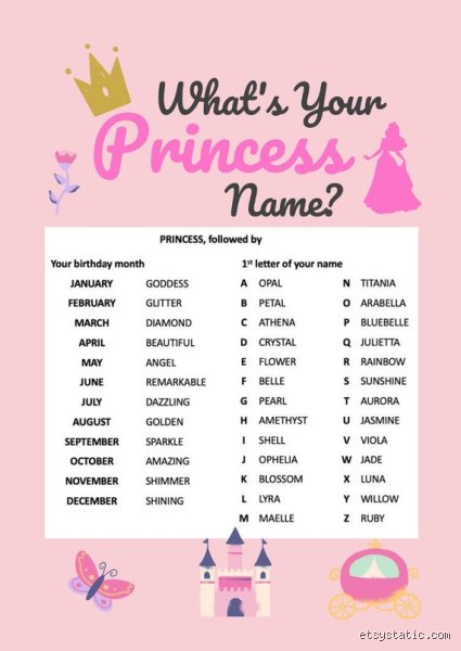 Quel est le nom qui signifie « princesse » en français ?