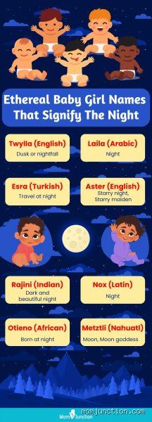 Quel prénom signifie la nuit ?