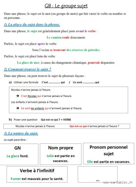 Quel question poser pour trouver le groupe sujet ? Guide complet de l'analyse syntaxique