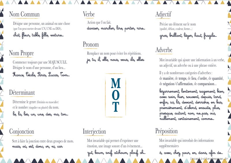 Quel type de mot est aucune ?