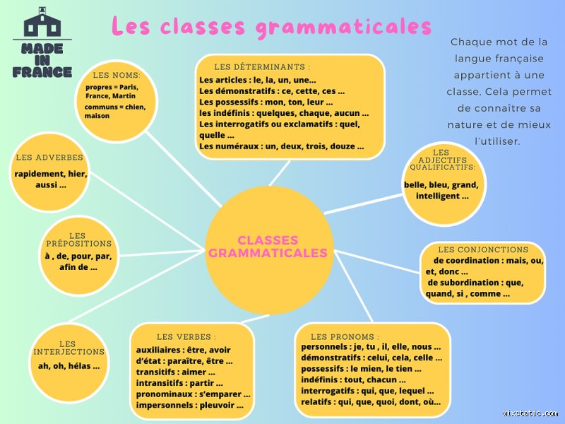 Quelle est la classe grammaticale de équivoque ?