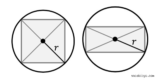 Quelle est la différence entre inscrit et circonscrit ? Une question de limites et d'inclusion, je pense.
