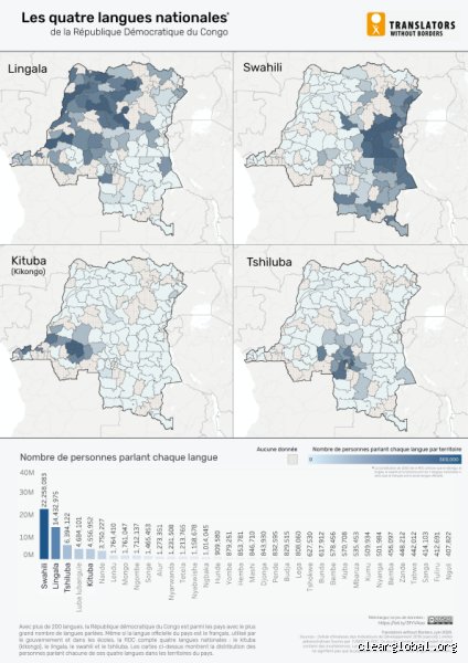 Quelle est la langue la plus parlée de la RDC ? Analyse d'un carrefour linguistique