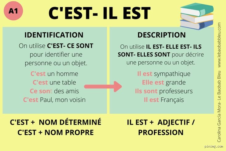 Quelle est la signification de c'est ? Analyse complète du présentatif roi