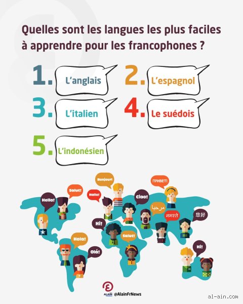 Quelle langue est facile ? Le guide expert pour optimiser votre apprentissage