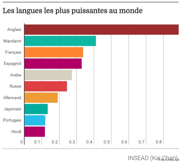 Quelle langue est la meilleure, le français ou l'allemand ? Le duel inattendu entre la clarté latine et la précision germanique