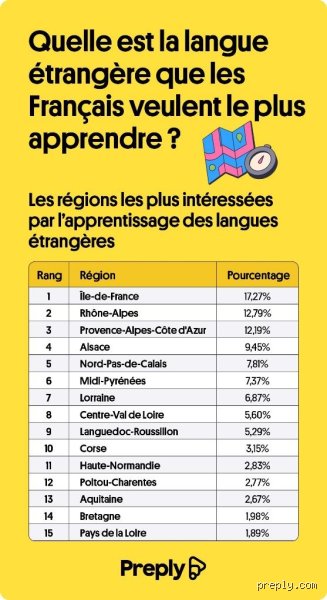 Quelles sont les 3 langues les plus parlées en France ? Un panorama sociolinguistique bien plus complexe qu'il n'y paraît