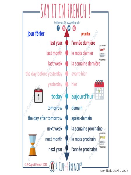 Adverbes de Temps : Le Guide Ultime pour Ne Plus Jamais Être à la Bourre (Grammaticalement Parlant !)