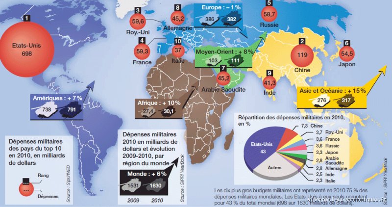 Quels pays sont en guerre en 2022 ?