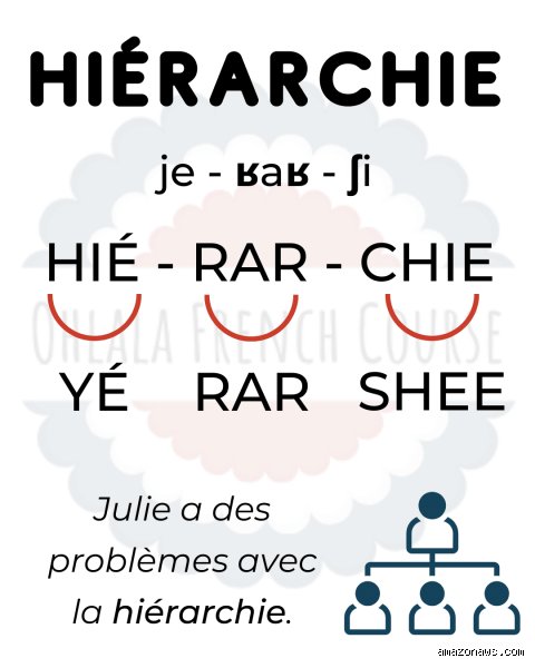 Quels sont 5 mots difficiles à prononcer en français : le guide ultime pour dompter les pièges de la phonétique française