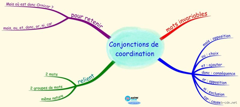 Quels sont les 7 conjonctions de coordination ?