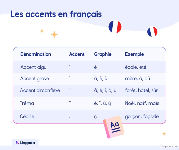 Quels sont les mots qui ne prennent plus d'accent circonflexe ?