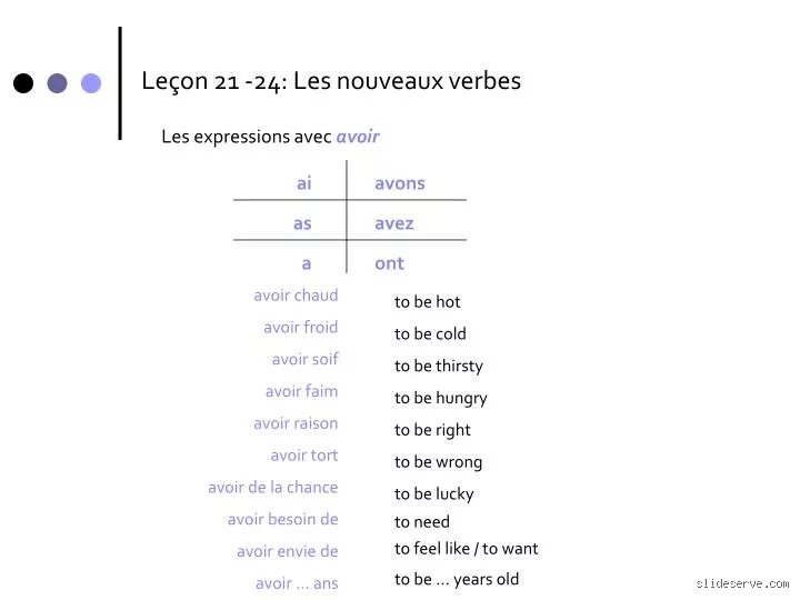 Quels sont les nouveaux verbes ?