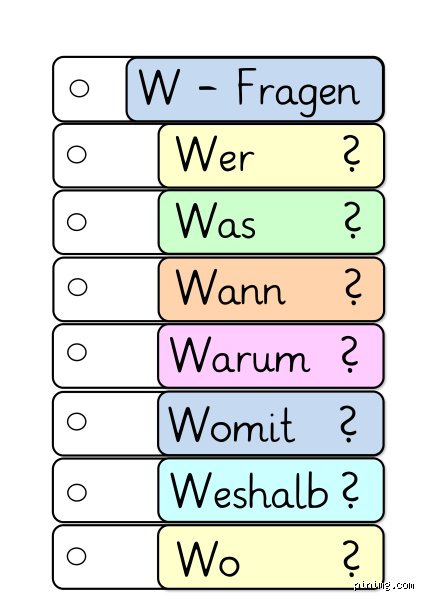 Was sind W-Fragen Grundschule: Ein tiefer Einblick in die Basis des Lernens