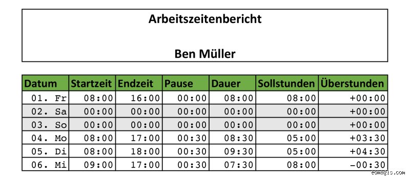 Wie viele Stunden sollte man in der Woche Lesen? – Der ultimative Guide für kognitive Höchstleistung