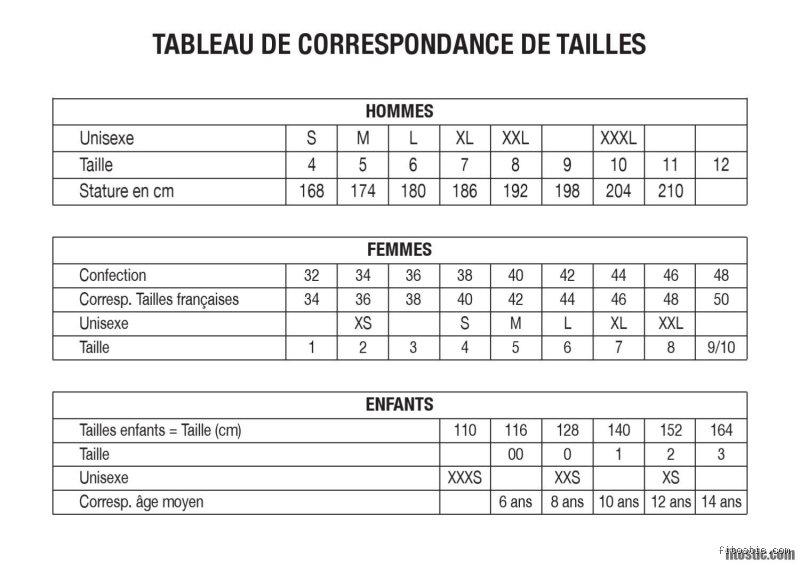 Quel âge correspond à la taille XS ?