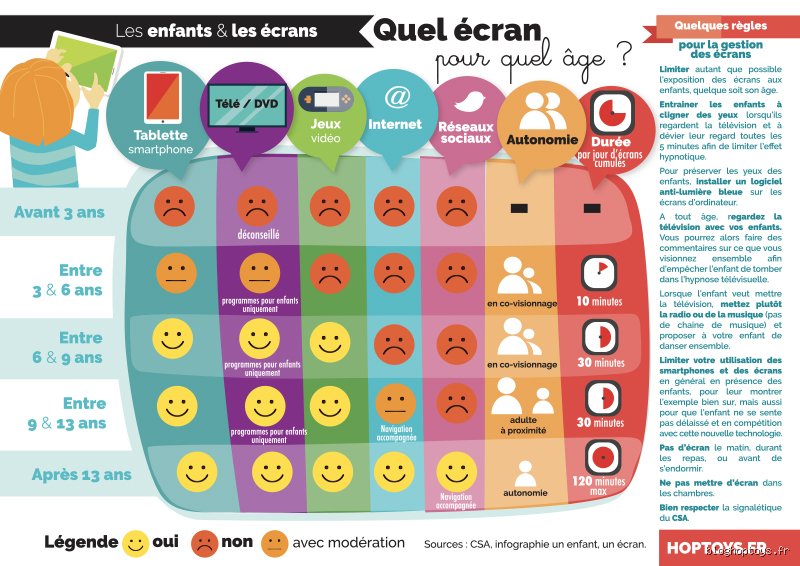 Quel temps d'écran raisonnable à 11 ans ? Naviguer entre autonomie et encadrement