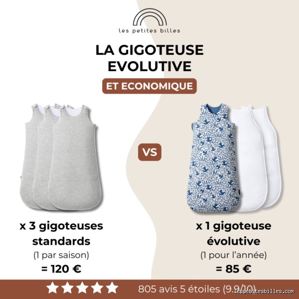 Quelle alternative à la gigoteuse quand bébé grandit ou qu'il fait chaud ? Le guide sans chichis