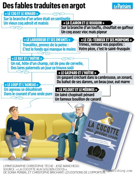 C'est quoi l'argot français ? Voyage au cœur d'une langue qui refuse de filer droit et qui n'en fait qu'à sa tête