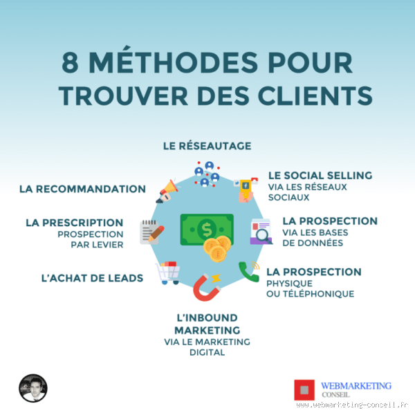 Comment aller chercher des clients ?