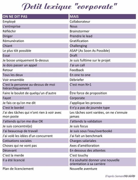 Comment dit-on "faire l'amour" en langage soutenu ? Les nuances d'une élégance charnelle méconnue