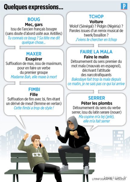 Comment dit-on « femme » en argot français ? Anatomie d’une langue de rue devenue phénomène social