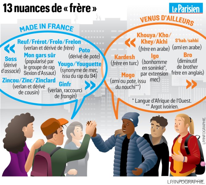 Comment dit-on sœur en argot ? Guide complet des expressions de la rue au langage branché en 2026