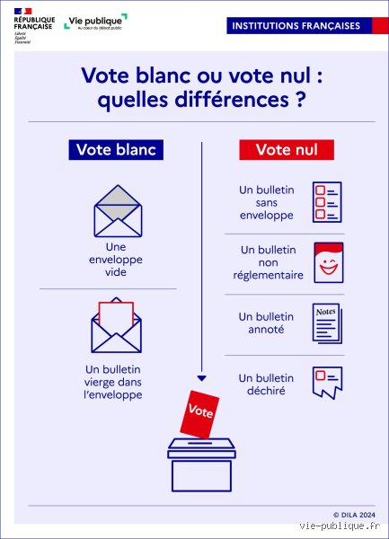 Où va le vote nul en France ? Derrière les urnes, le grand mystère de ces bulletins qu'on oublie trop vite