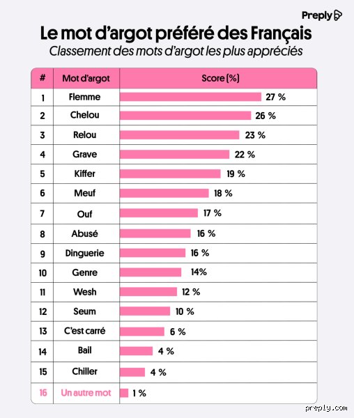 Quel est le mot d'argot pour fille en français ? Le guide ultime de la "meuf" à la "go"
