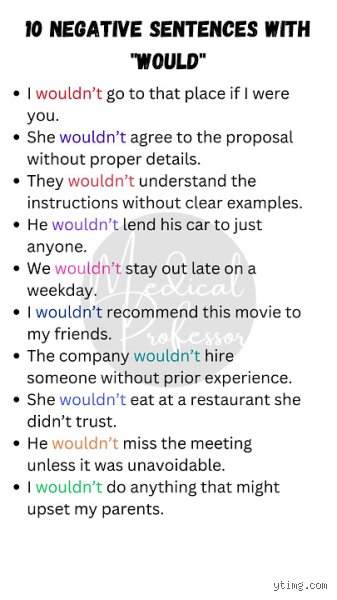 Quel est le négatif de "would" ? Tout ce que les manuels de grammaire oublient de vous dire