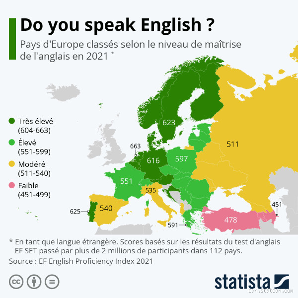 Quel est le pays qui parle le mieux ?