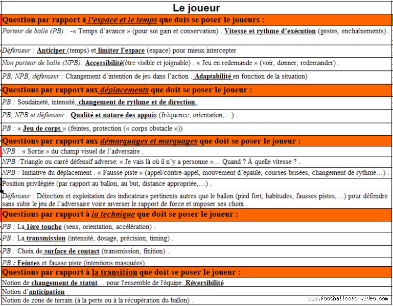 Les Questions ULTIMES à Poser à un Footballeur (Et Celles à ÉVITER Absolument !)