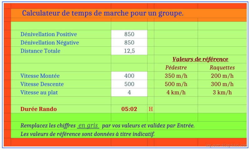 Quel temps pour marcher 700m ? La réponse surprend souvent