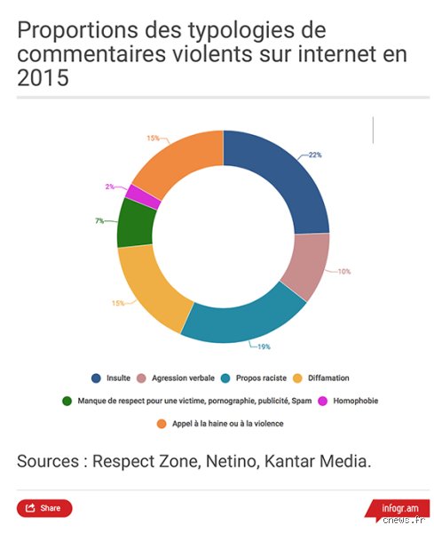 Quelle est l'insulte la plus utilisée en France ? Enquête au cœur de notre lexique fleuri et de ses surprises