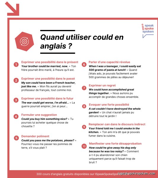 Quelle est la différence entre would et could ? Le guide ultime pour ne plus jamais bégayer en anglais
