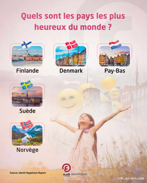 Quels sont les pays les plus gentils du monde ? Découvre-les maintenant !