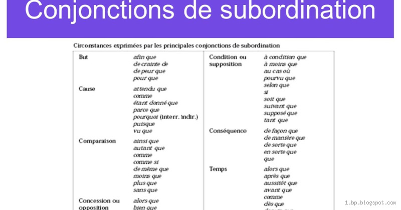 Qui conjonction de subordination exemple ? Comprendre son rôle et son usage
