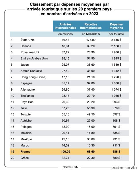 Combien de personnes ont visité 100 pays ? Analyse d’un club ultra-restreint et des chiffres réels derrière le fantasme