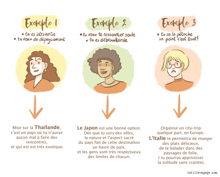 Où aller quand on est une femme seule ? Le guide complet pour voyager en solo en toute sérénité en 2026
